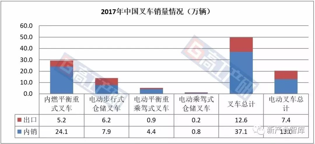 2020中国叉车排名_中国合力叉车