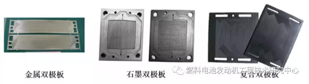 图2燃料电池双极板双极板是电堆的核心结构零部件,起到均匀分配气体