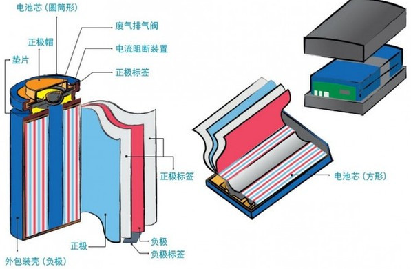 电池单体内部结构