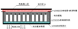 有机硅封装一体化解决方案