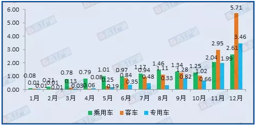 2017动力电池装机量36.4GWh TOP10企业