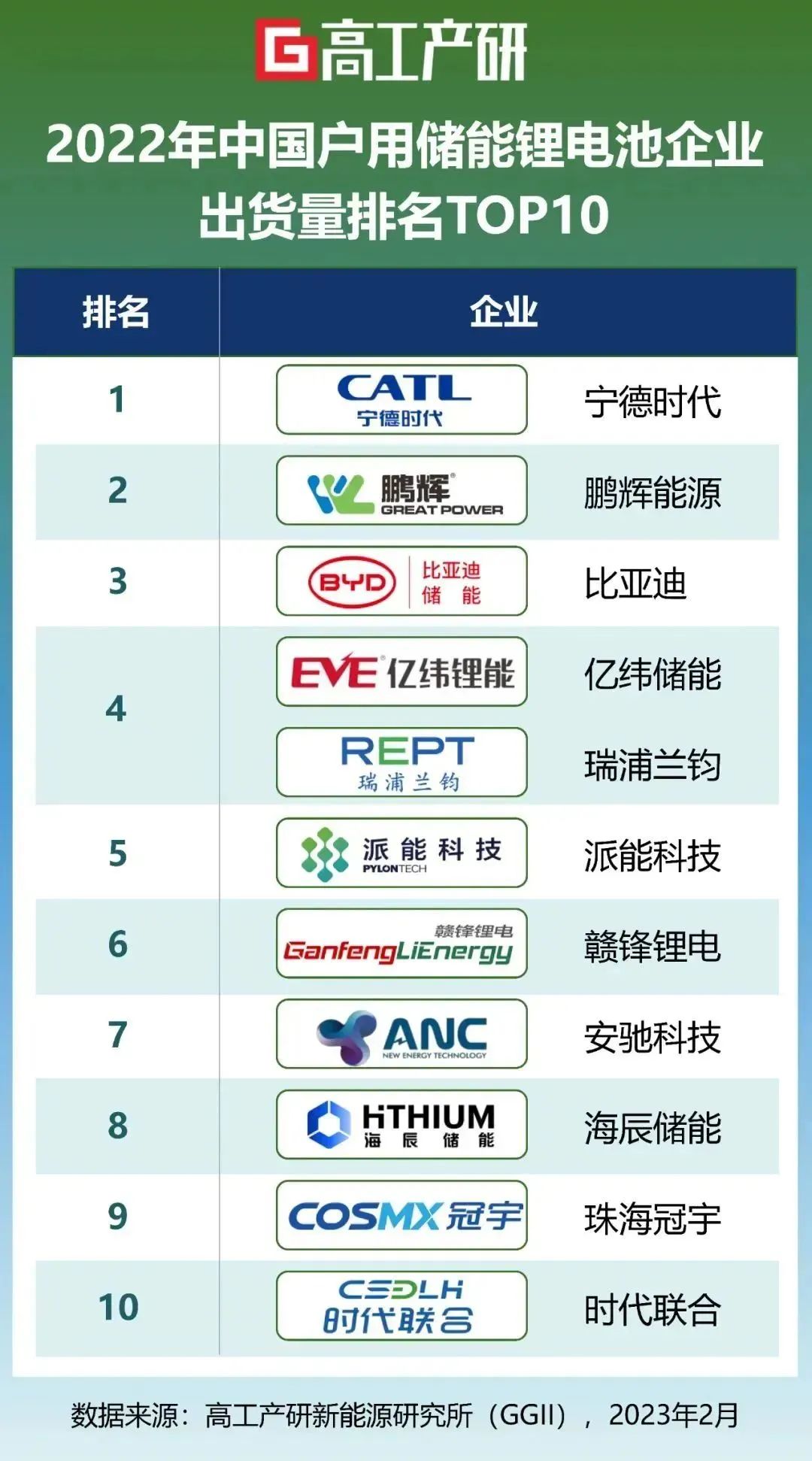2021年国内十大锂电池生产厂商品牌排名_惠州市巨星科技有限公司